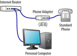 VoIP diagram